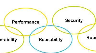 Software and Service Quality Assurance Essentials
